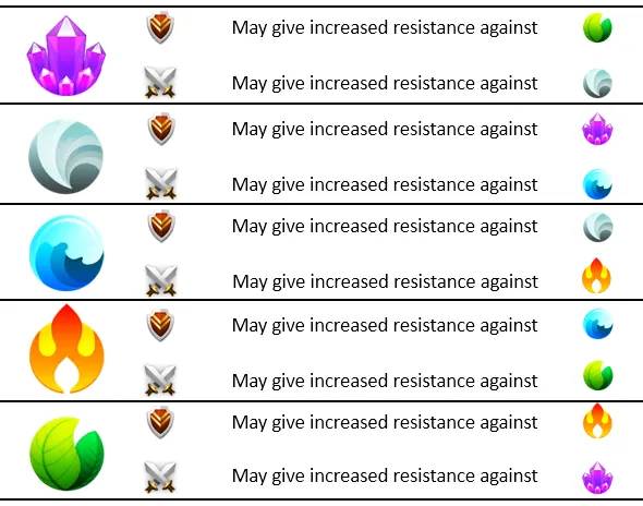 Resistance Experiments Explained